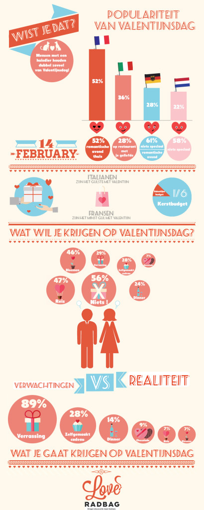 Infographic Valentijn