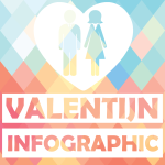Valentijn infographic