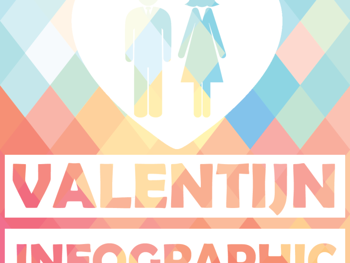 Valentijn infographic