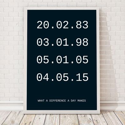 verjaardagscadeau-voor-30-belangrijke-datums-personaliseerbare-poster