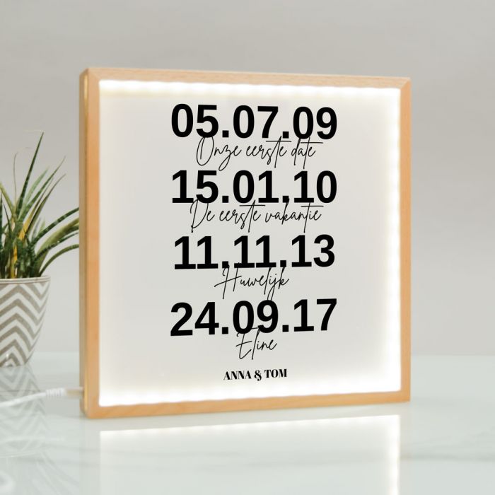 Lichtbox belangrijke data