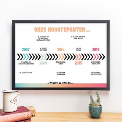 Personaliseerbare poster onze highlights Personaliseerbare poster onze highlights